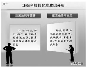 環?？萍紴楹无D化推廣難 技術推廣背后的多重壁壘