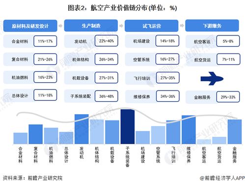 2024年江西省航空產業鏈全景圖譜 產業政策、現狀、布局與未來規劃深度解析